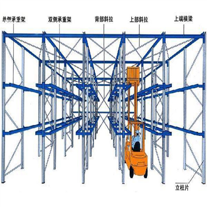 Drive in Rack Warehouse Racking System