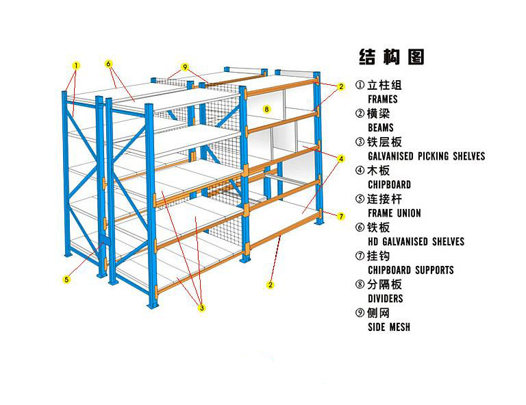 Industrial Warehouse Storage System Adjustable Q Steel Medium Duty