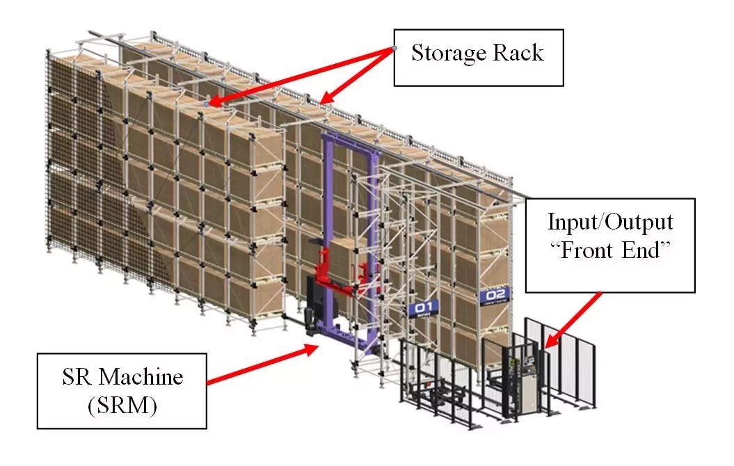 Automated Storage and Retrieval System (ASRS) with Automated Stacker